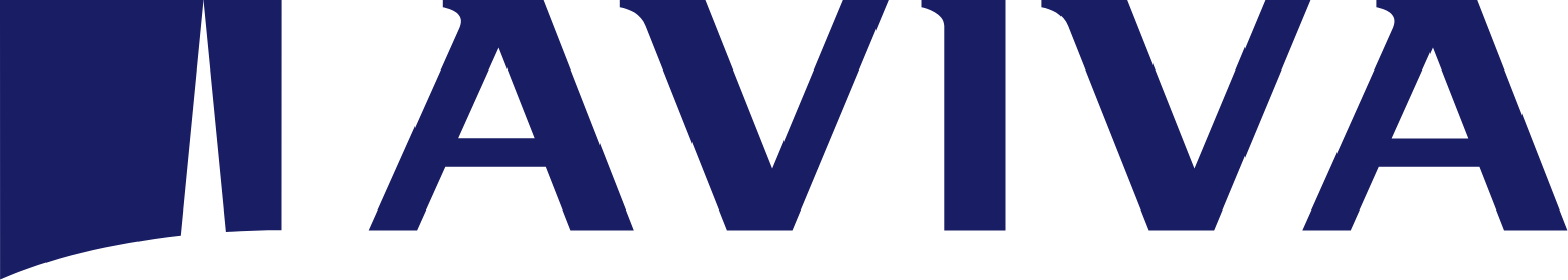 Aviva